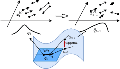 Figure 1 for Particle-based Online Bayesian Sampling