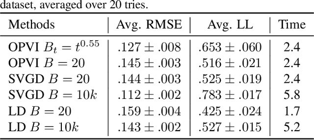 Figure 2 for Particle-based Online Bayesian Sampling