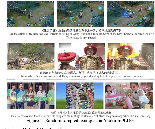 Figure 2 for Youku-mPLUG: A 10 Million Large-scale Chinese Video-Language Dataset for Pre-training and Benchmarks