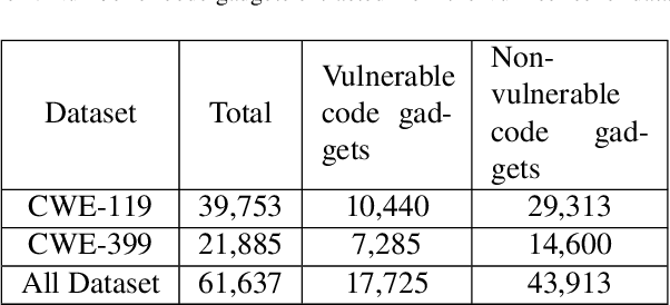 Figure 2 for XGV-BERT: Leveraging Contextualized Language Model and Graph Neural Network for Efficient Software Vulnerability Detection