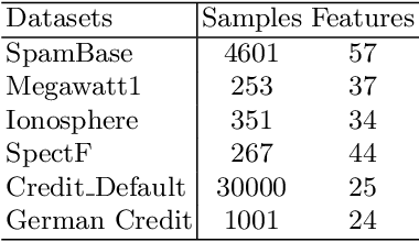 Figure 2 for FeatGeNN: Improving Model Performance for Tabular Data with Correlation-based Feature Extraction