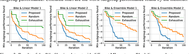 Figure 3 for An Efficient Framework for Monitoring Subgroup Performance of Machine Learning Systems