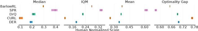 Figure 3 for BarlowRL: Barlow Twins for Data-Efficient Reinforcement Learning