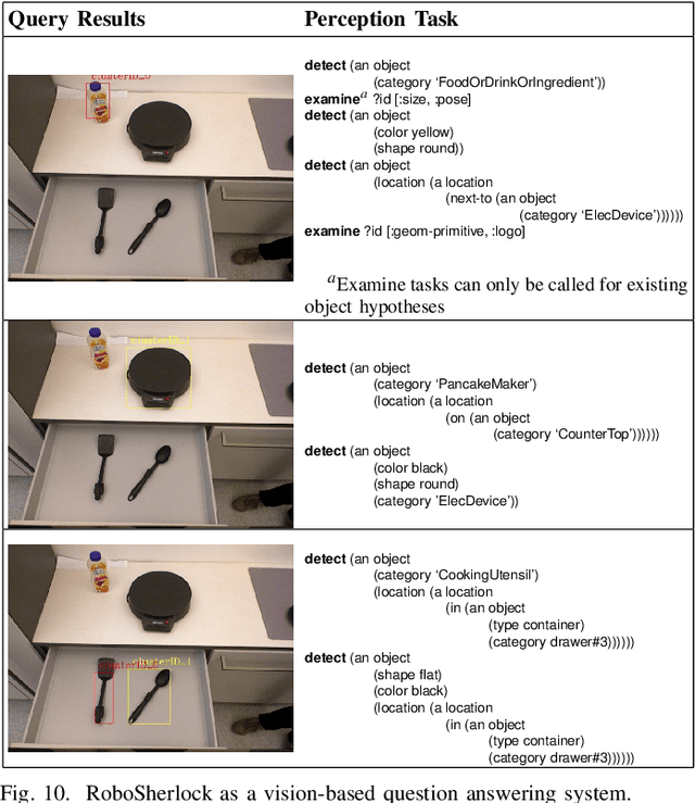 Figure 2 for The CRAM Cognitive Architecture for Robot Manipulation in Everyday Activities