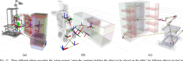 Figure 4 for The CRAM Cognitive Architecture for Robot Manipulation in Everyday Activities