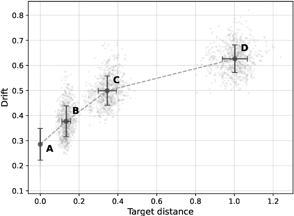 Figure 3 for Vocoder drift compensation by x-vector alignment in speaker anonymisation