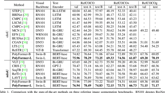 Figure 2 for PolyFormer: Referring Image Segmentation as Sequential Polygon Generation