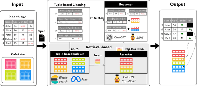 Figure 1 for RetClean: Retrieval-Based Data Cleaning Using Foundation Models and Data Lakes
