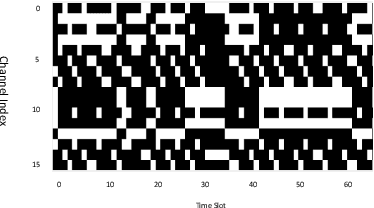 Figure 1 for a cognitive frequency allocation strategy for multi-carrier radar against communication interference