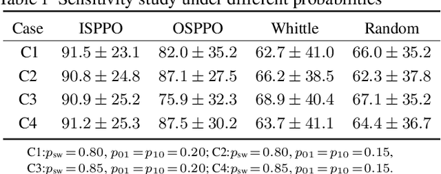 Figure 2 for a cognitive frequency allocation strategy for multi-carrier radar against communication interference