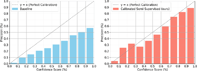 Figure 3 for Better (pseudo-)labels for semi-supervised instance segmentation