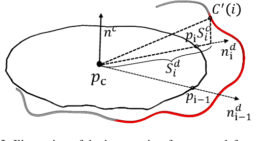 Figure 4 for REC-MV: REconstructing 3D Dynamic Cloth from Monocular Videos