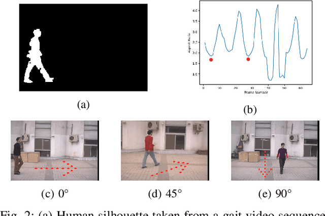 Figure 2 for Multimodal Adaptive Fusion of Face and Gait Features using Keyless attention based Deep Neural Networks for Human Identification