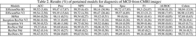 Figure 4 for Automatic Diagnosis of Myocarditis Disease in Cardiac MRI Modality using Deep Transformers and Explainable Artificial Intelligence