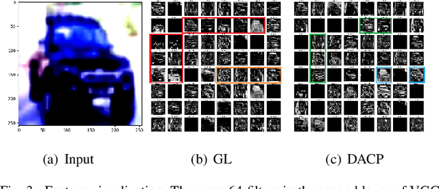 Figure 3 for A pruning method based on the dissimilarity of angle among channels and filters