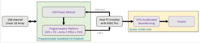 Figure 1 for A Portable Ultrasound Imaging Pipeline Implementation with GPU Acceleration on Nvidia CLARA AGX