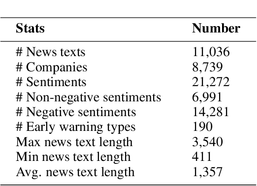 Figure 2 for Chinese Fine-Grained Financial Sentiment Analysis with Large Language Models