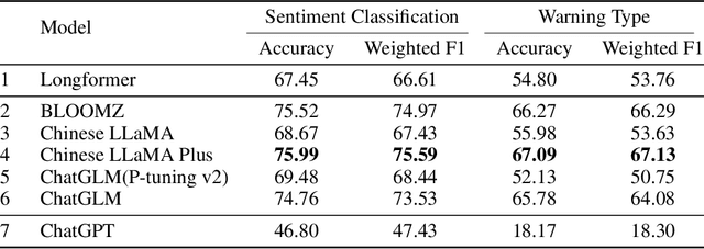 Figure 4 for Chinese Fine-Grained Financial Sentiment Analysis with Large Language Models