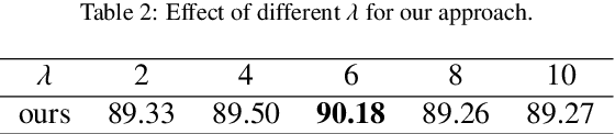 Figure 3 for Multi-network Contrastive Learning Based on Global and Local Representations