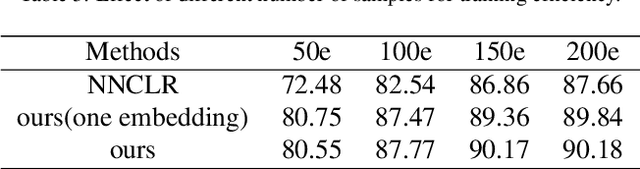 Figure 4 for Multi-network Contrastive Learning Based on Global and Local Representations