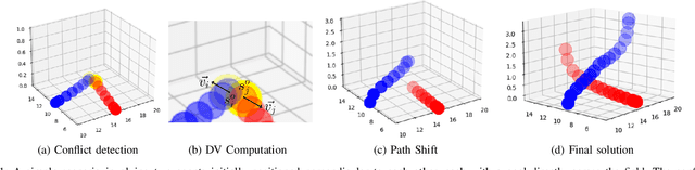 Figure 1 for Space-Time Conflict Spheres for Constrained Multi-Agent Motion Planning