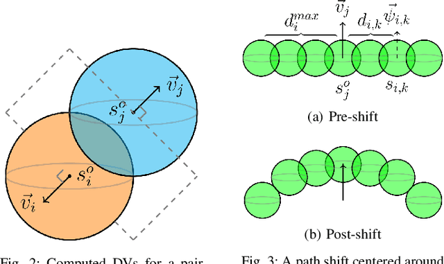 Figure 2 for Space-Time Conflict Spheres for Constrained Multi-Agent Motion Planning