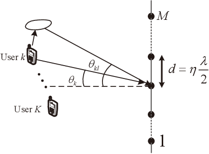Figure 1 for Can Sparse Arrays Outperform Collocated Arrays for Future Wireless Communications?