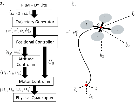 Figure 2 for Control and Dynamic Motion Planning for a Hybrid Air-Underwater Quadrotor: Minimizing Energy Use in a Flooded Cave Environment