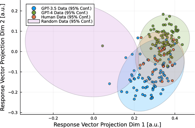 Figure 1 for Human vs. Machine: Language Models and Wargames