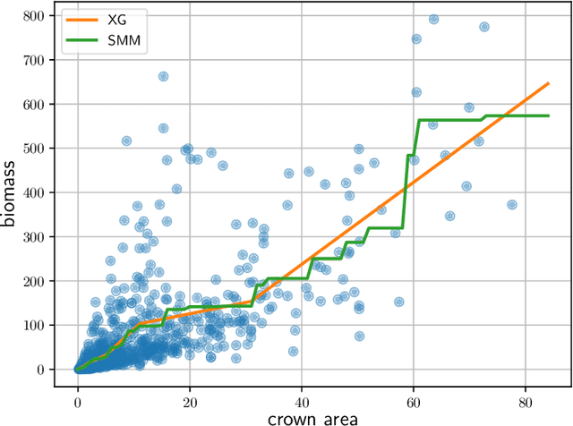 Figure 1 for Smooth Monotonic Networks