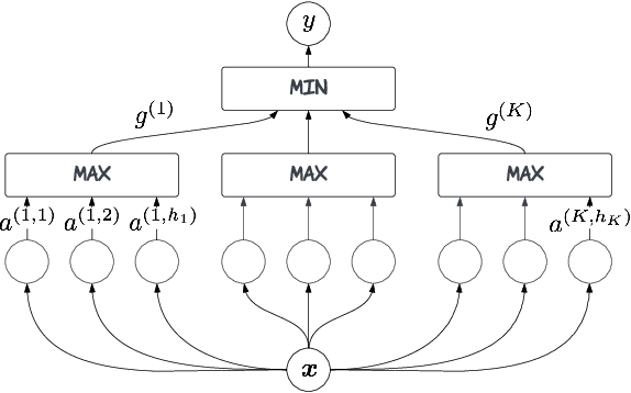 Figure 3 for Smooth Monotonic Networks