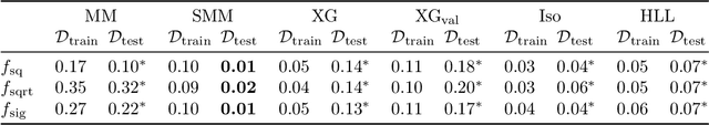 Figure 2 for Smooth Monotonic Networks