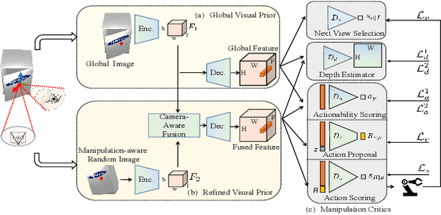 Figure 2 for ImageManip: Image-based Robotic Manipulation with Affordance-guided Next View Selection