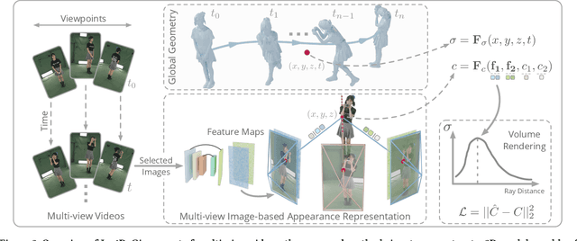 Figure 2 for Im4D: High-Fidelity and Real-Time Novel View Synthesis for Dynamic Scenes
