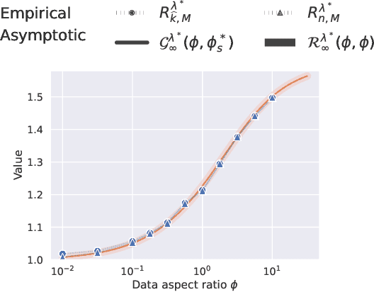 Figure 4 for Subsample Ridge Ensembles: Equivalences and Generalized Cross-Validation