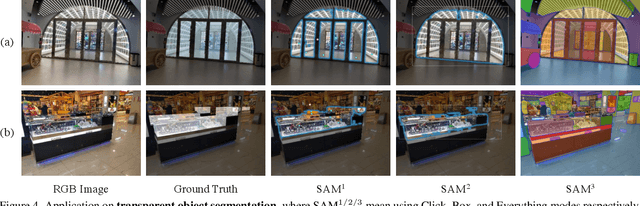 Figure 3 for Segment Anything Is Not Always Perfect: An Investigation of SAM on Different Real-world Applications