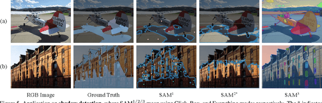Figure 4 for Segment Anything Is Not Always Perfect: An Investigation of SAM on Different Real-world Applications