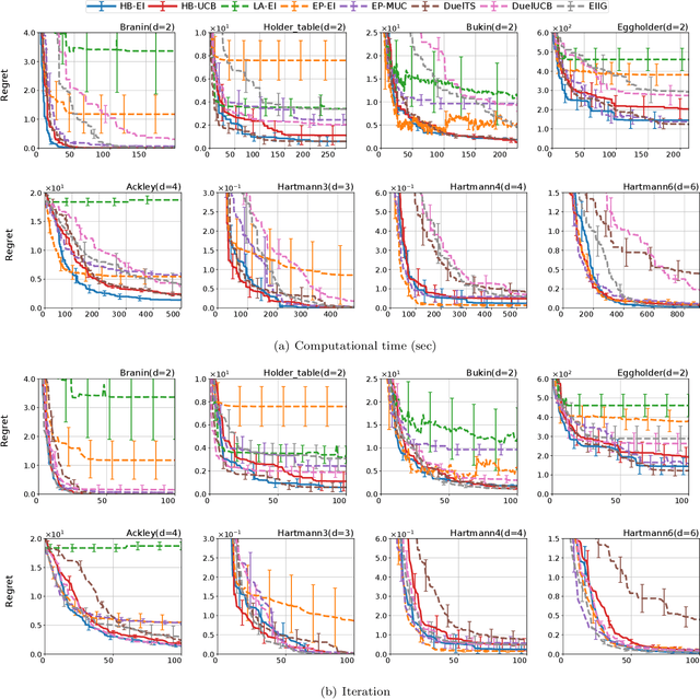 Figure 4 for Towards Practical Preferential Bayesian Optimization with Skew Gaussian Processes