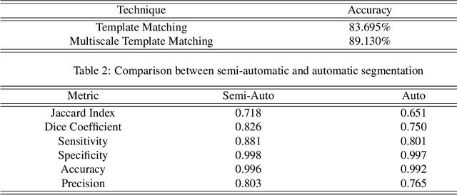 Figure 3 for Automatic Segmentation of Left Ventricle in Cardiac Magnetic Resonance Images