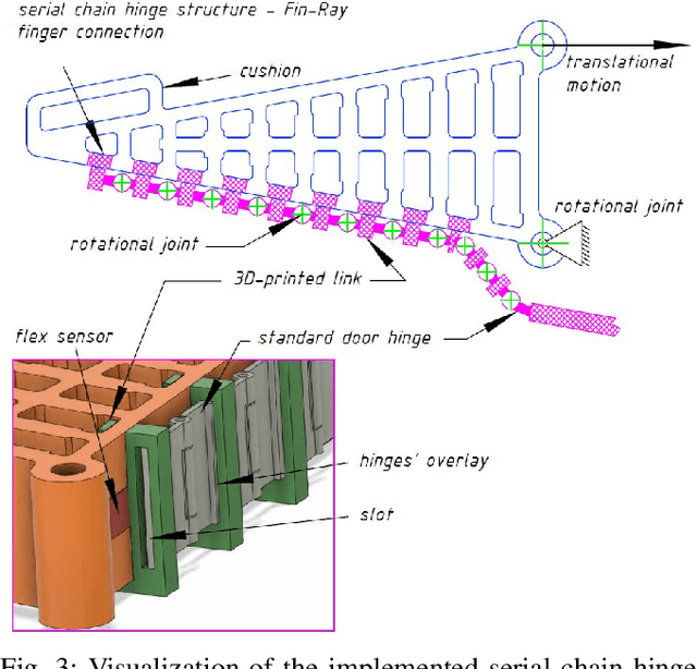 Figure 3 for Serial Chain Hinge Support for Soft, Robust and Effective Grasp