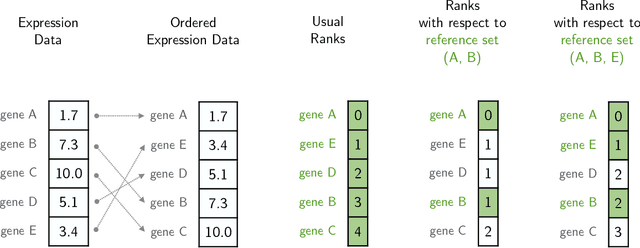 Figure 1 for Optirank: classification for RNA-Seq data with optimal ranking reference genes