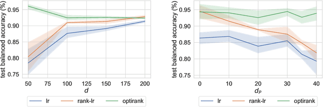 Figure 3 for Optirank: classification for RNA-Seq data with optimal ranking reference genes
