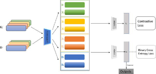 Figure 2 for MarsEclipse at SemEval-2023 Task 3: Multi-Lingual and Multi-Label Framing Detection with Contrastive Learning