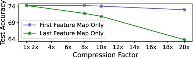 Figure 2 for Improved Projection Learning for Lower Dimensional Feature Maps