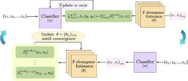 Figure 1 for Learning Fair Classifiers via Min-Max F-divergence Regularization