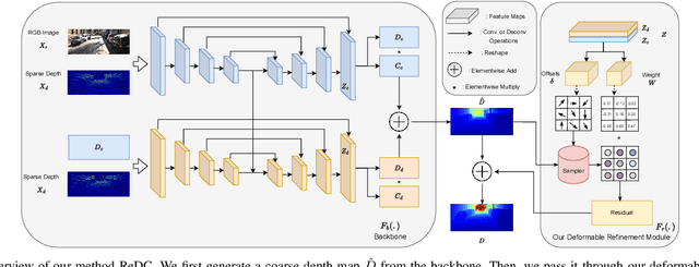 Figure 1 for Revisiting Deformable Convolution for Depth Completion