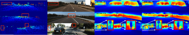 Figure 2 for Revisiting Deformable Convolution for Depth Completion