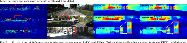 Figure 3 for Revisiting Deformable Convolution for Depth Completion