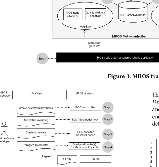 Figure 3 for MROS: A framework for robot self-adaptation