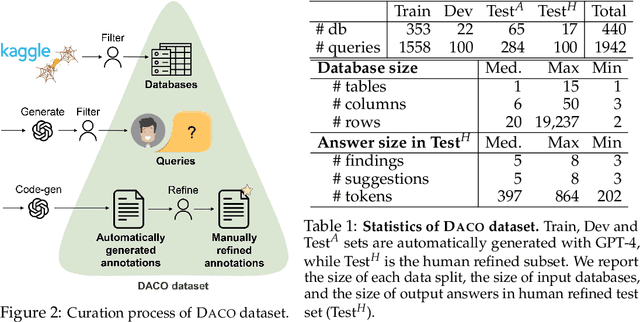 Figure 2 for DACO: Towards Application-Driven and Comprehensive Data Analysis via Code Generation